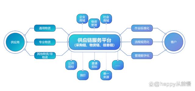 東莞交投 聚焦招采供應(yīng)鏈管理，以專業(yè)服務(wù)驅(qū)動降本增效