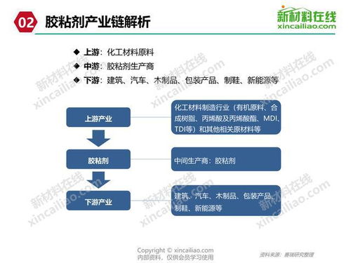 電子膠粘劑及配套產(chǎn)品生產(chǎn)建設(shè)項(xiàng)目全面落地，供應(yīng)鏈管理與服務(wù)升級賦能產(chǎn)業(yè)新生態(tài)