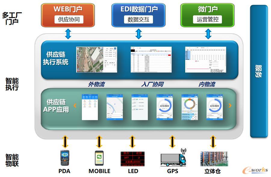 智能供應(yīng)鏈系統(tǒng) 驅(qū)動廣汽乘用車邁向精益拉動式生產(chǎn)新紀(jì)元