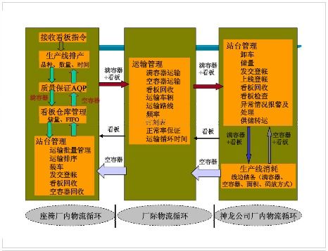 供應(yīng)鏈管理與生產(chǎn)計(jì)劃優(yōu)化 協(xié)同與創(chuàng)新路徑